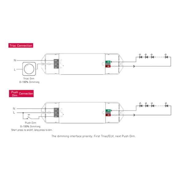 Triac/ELV Push Dim PWM 36W C. Voltage Dimmable Driver TD-36-24-E1P1  LTECH Triac Constant Voltage